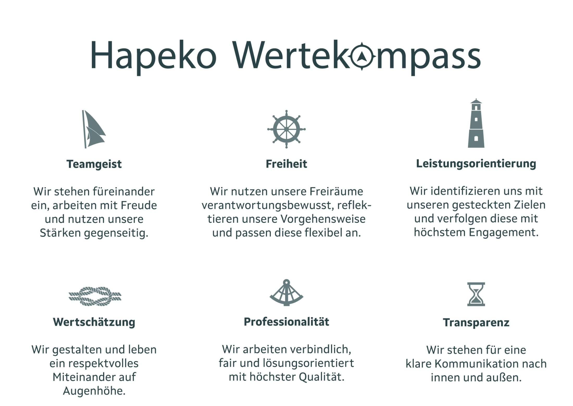 HAPEKOs Wertekompass